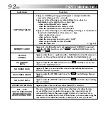 Предварительный просмотр 92 страницы JVC GR-DVM90 Instructions Manual