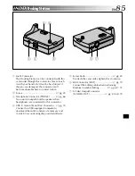 Предварительный просмотр 85 страницы JVC GR-DVP1 Instructions Manual