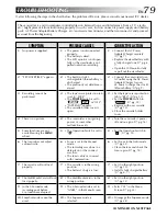 Предварительный просмотр 79 страницы JVC GR-DVX10 Instructions Manual