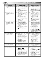 Предварительный просмотр 80 страницы JVC GR-DVX10 Instructions Manual