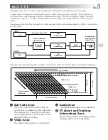 Предварительный просмотр 5 страницы JVC GR-DVX4 Instructions Manual