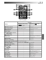 Предварительный просмотр 53 страницы JVC GR-DVX4 Instructions Manual