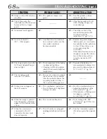 Предварительный просмотр 68 страницы JVC GR-DVX4 Instructions Manual