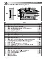 Предварительный просмотр 72 страницы JVC GR-DVX4 Instructions Manual