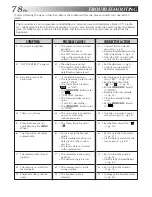 Предварительный просмотр 78 страницы JVC GR-DVX44 Instructions Manual