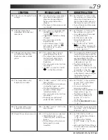 Предварительный просмотр 79 страницы JVC GR-DVX44 Instructions Manual