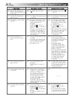 Предварительный просмотр 80 страницы JVC GR-DVX44 Instructions Manual