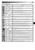 Preview for 49 page of JVC GR-DVX48A Instructions Manual