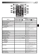 Предварительный просмотр 63 страницы JVC GR-DVX48A Instructions Manual