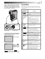 Предварительный просмотр 17 страницы JVC GR-DVX7 Instructions Manual