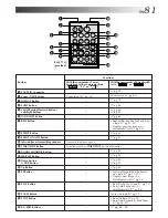 Предварительный просмотр 81 страницы JVC GR-DVX7 Instructions Manual