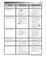 Предварительный просмотр 93 страницы JVC GR-DVX7 Instructions Manual