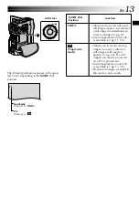 Предварительный просмотр 13 страницы JVC GR-DVX8 Instructions Manual