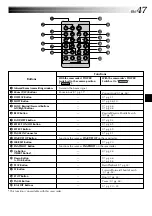 Предварительный просмотр 47 страницы JVC GR-DVX8 Instructions Manual