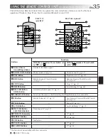 Preview for 35 page of JVC GR-FX12 Instructions Manual