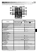 Предварительный просмотр 35 страницы JVC GR-FX120 Instructions Manual