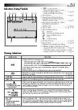 Предварительный просмотр 51 страницы JVC GR-FX120 Instructions Manual