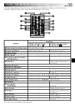 Предварительный просмотр 35 страницы JVC GR-FX36ED Instructions Manual