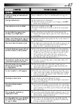Preview for 47 page of JVC GR-FX36ED Instructions Manual