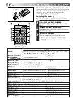 Предварительный просмотр 56 страницы JVC GR-FXM75 Instructions Manual