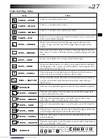 Preview for 27 page of JVC GR GR-DVL307 Instructions Manual