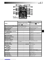 Предварительный просмотр 41 страницы JVC GR GR-DVL307 Instructions Manual