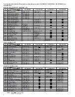 Preview for 4 page of JVC GR-SX150AS Service Manual