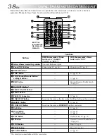 Предварительный просмотр 38 страницы JVC GR-SX210A Instructions Manual