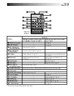 Предварительный просмотр 39 страницы JVC GR-SX210A Instructions Manual