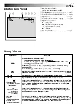 Предварительный просмотр 41 страницы JVC GR-SX860 Instructions Manual