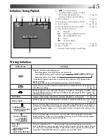 Предварительный просмотр 45 страницы JVC GR-SX867UM Instructions Manual