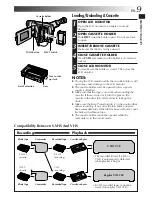 Preview for 9 page of JVC GR-SXM25 Instructions Manual