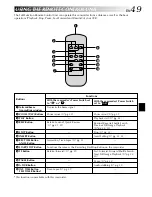 Предварительный просмотр 49 страницы JVC GR-SXM530 Instructions Manual