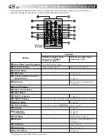 Preview for 48 page of JVC GR-SXM760A Instructions Manual