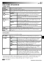 Preview for 41 page of JVC GR-SXM770A Instructions Manual