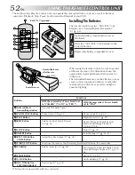 Предварительный просмотр 52 страницы JVC GR-SXM920 Instructions Manual