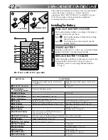 Предварительный просмотр 42 страницы JVC GR-SZ7000 Instructions Manual