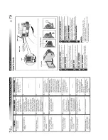 Предварительный просмотр 42 страницы JVC GRDVL9000EG Service Manual