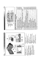 Предварительный просмотр 44 страницы JVC GRDVL9000EG Service Manual