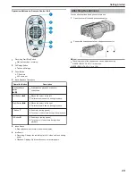 Предварительный просмотр 23 страницы JVC GS-TD1BUS User Manual