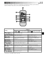 Предварительный просмотр 35 страницы JVC GT5220 Instructions Manual