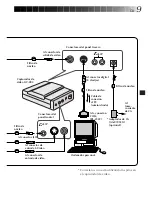 Preview for 57 page of JVC GV-CB3U Instructions Manual