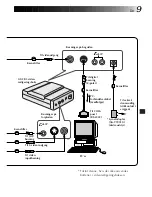 Preview for 81 page of JVC GV-CB3U Instructions Manual