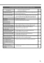 Preview for 51 page of JVC GV-FT5 (Japanese) Product Manual