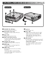 Предварительный просмотр 7 страницы JVC GV-SP2 Instructions Manual