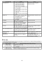 Предварительный просмотр 66 страницы JVC GW-SP100E Instructions Manual