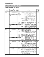 Предварительный просмотр 68 страницы JVC GY-DV500 Instructions Manual