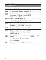 Предварительный просмотр 74 страницы JVC GY-DV5100 User Manual