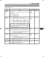 Предварительный просмотр 87 страницы JVC GY-DV5100 User Manual