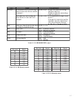 Preview for 22 page of JVC GY-HD100E Service Manual